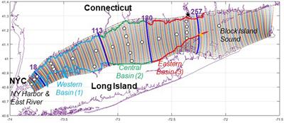 Radium Mass Balance Sensitivity Analysis for Submarine Groundwater Discharge Estimation in Semi-Enclosed Basins: The Case Study of Long Island Sound